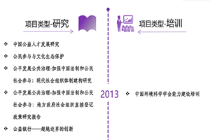 caosaobisexvideo非评估类项目发展历程